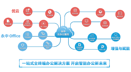 洞見2021 永中亮相中國企業(yè)服務(wù)年會，描繪數(shù)智化辦公新篇章與互聯(lián)軟件服務(wù)