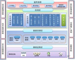 上?；ヂ?lián)網(wǎng)軟件集團(tuán) 引領(lǐng)未來，以互聯(lián)軟件服務(wù)賦能智慧新時代