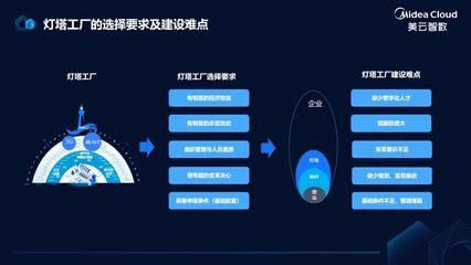 燈塔之光，智造復蘇——數字化軟件服務賦能上海制造業